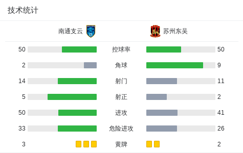 雷暴中断一 雷暴中断一