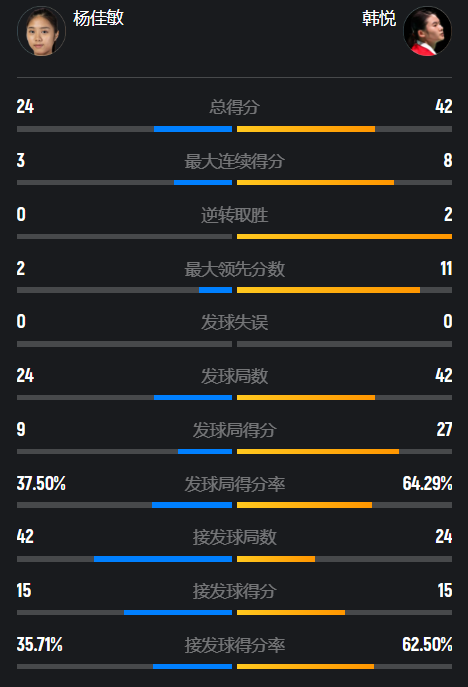 OgiEq, 艰难以大比