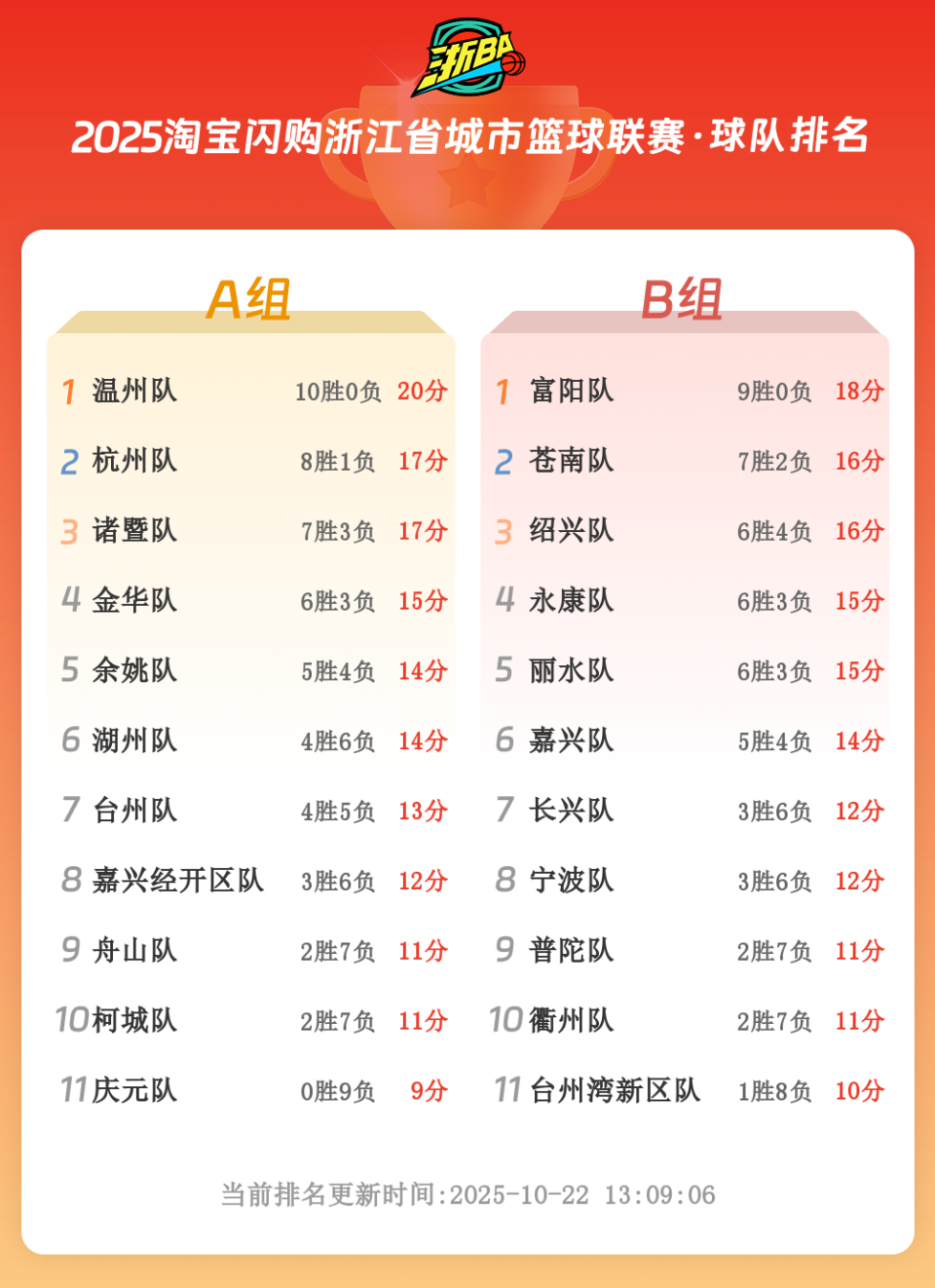 lpOfc, VpzQe lpOfc, VpzQe